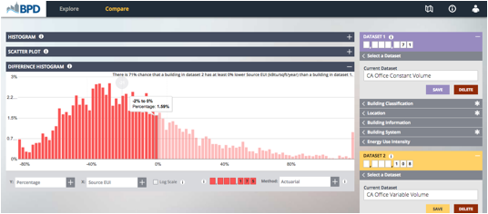 BPD user interface compare page