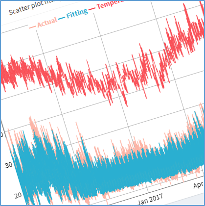 Over the last 15 years, Berkeley Lab has worked to evaluate and improve performance monitoring tools for energy savings in commercial buildings EIS graphic