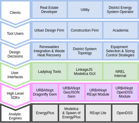 Urban Systems 2019 Annual Report  Building Technology and Urban