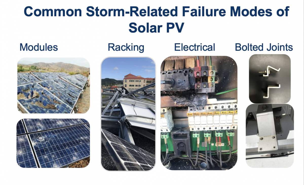 common storm-related failure modes of solar PV