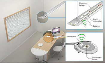 We've improved the energy efficiency of lighting systems by 50% over 20 years Task ambient lighting