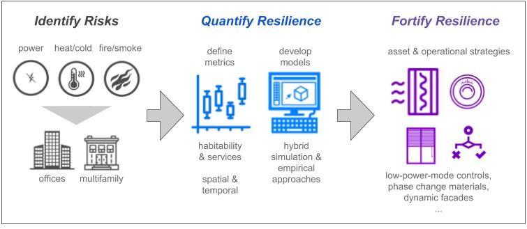 Identify Risks graphic