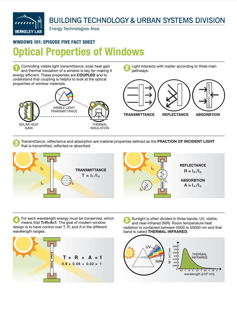 Cover of fact sheet for Optical Properties of Windows