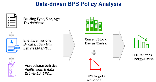 bps policy analysis workflow