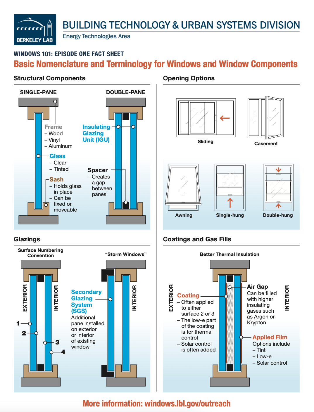 Quick reference sheet on window terminology presented in video